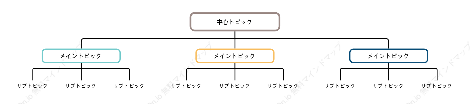シックな組織図 スタイルテンプレート