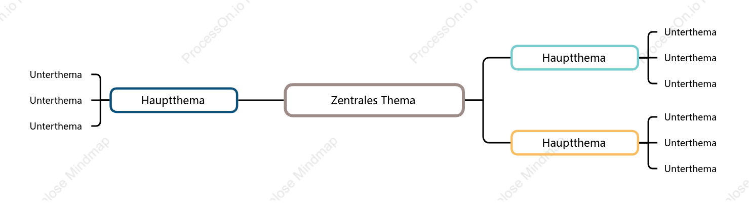 Elegant Mindmap stil vorlage