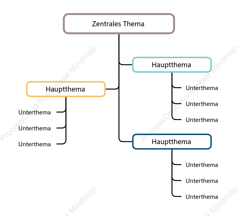 Elegant Baumdiagramm stil vorlage
