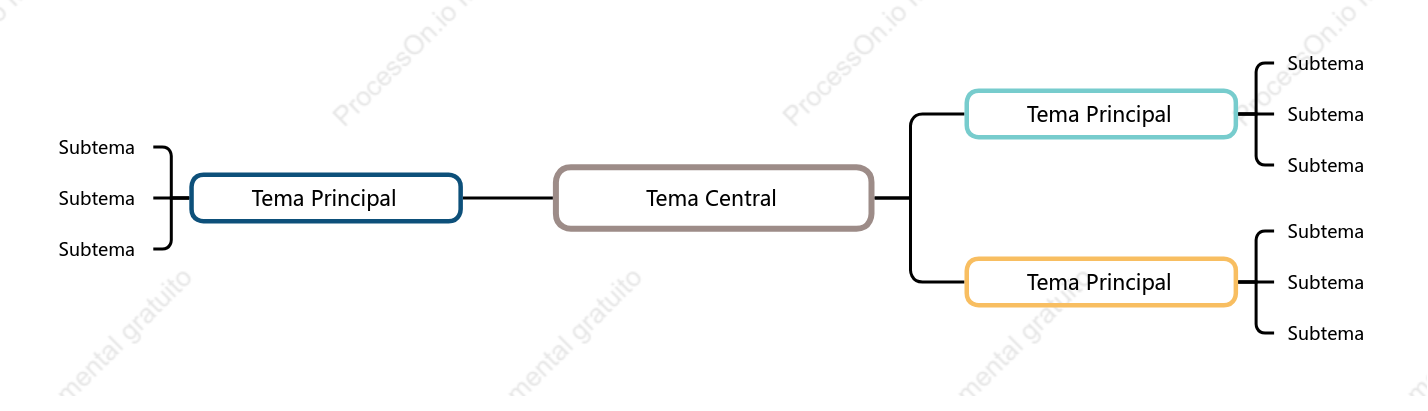 Elegante Mapa Mental Plantilla de Estilo