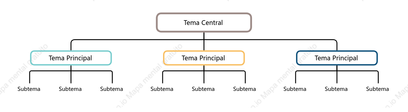 Elegante Organigrama Plantilla de Estilo