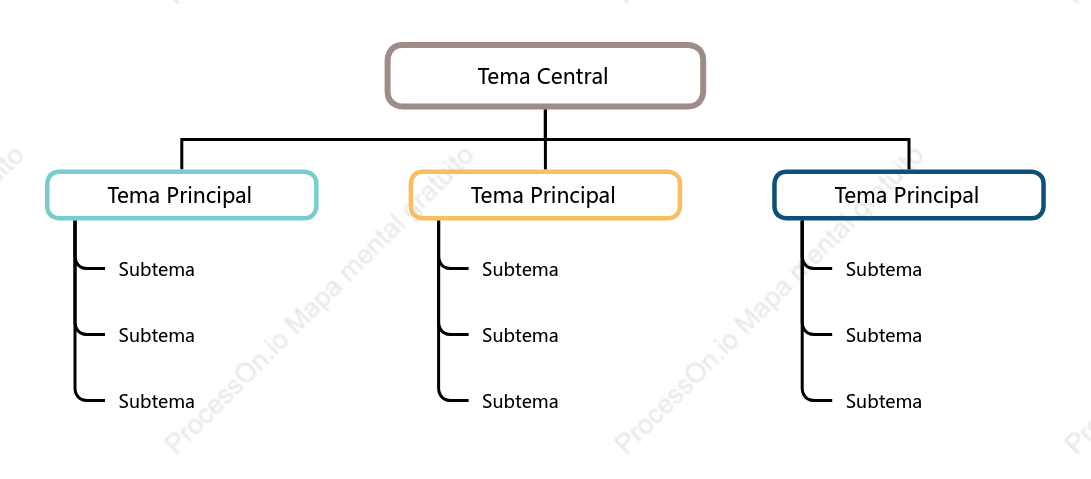 Elegante Organigrama de Árbol Plantilla de Estilo
