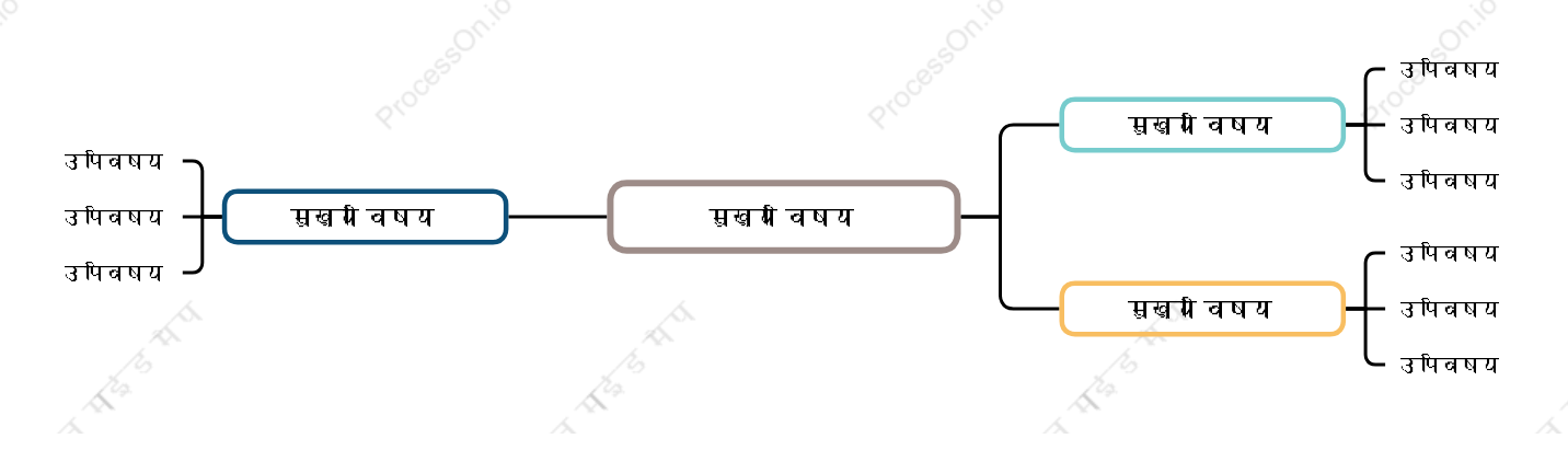 सादामाइंड मैप स्टाइल टेम्पलेट