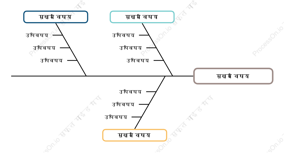 सादामछली की हड्डी स्टाइल टेम्पलेट