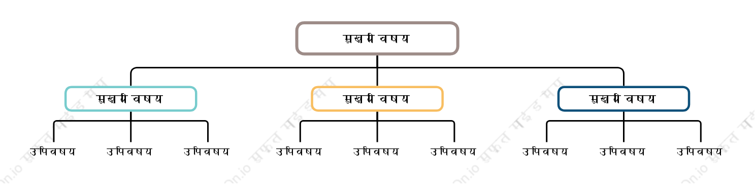 सादासंगठन चार्ट  स्टाइल टेम्पलेट