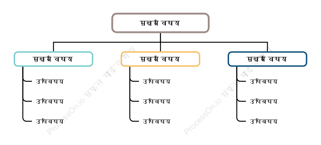 सादावृक्ष संगठन चार्ट स्टाइल टेम्पलेट