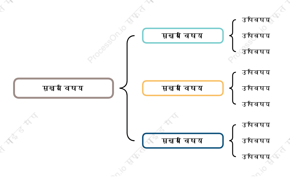 सादाब्रेस मैप स्टाइल टेम्पलेट