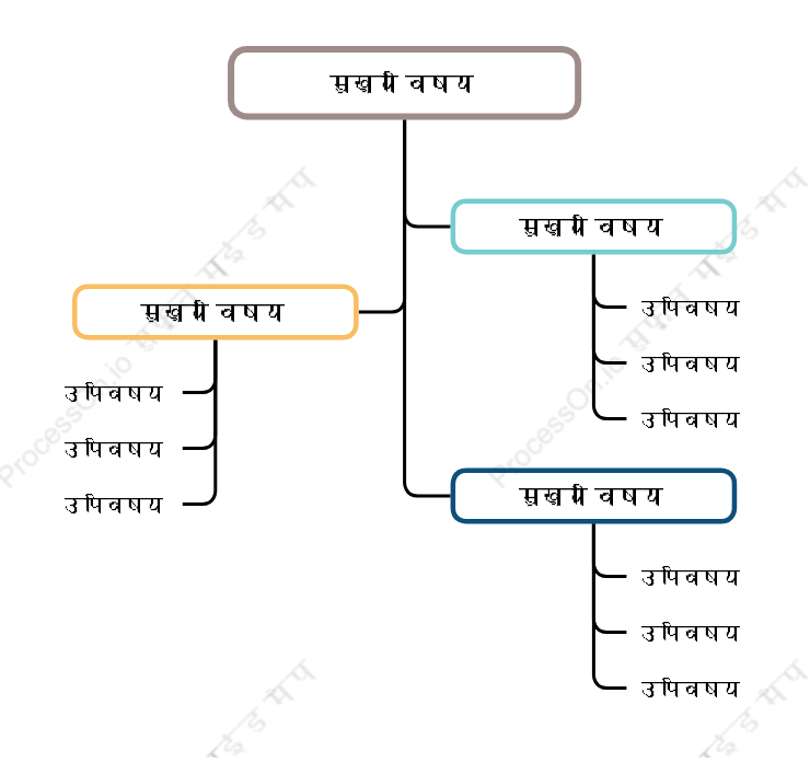 सादावृक्ष चैट स्टाइल टेम्पलेट