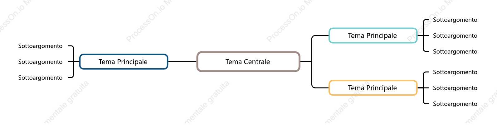 Elegante Mappa Mentale spazio Modello Stile