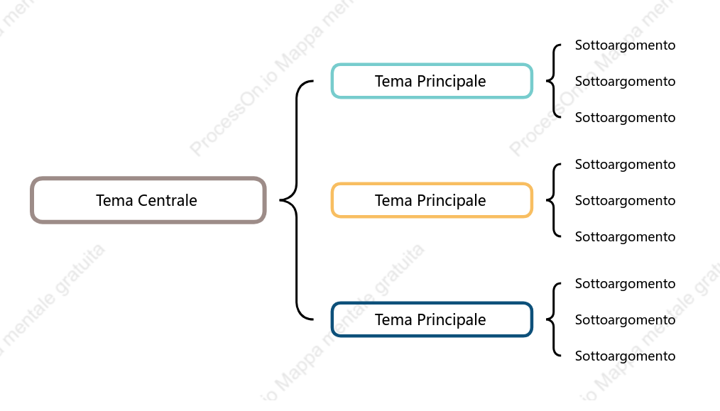 Elegante Mappa Parentesi spazio Modello Stile
