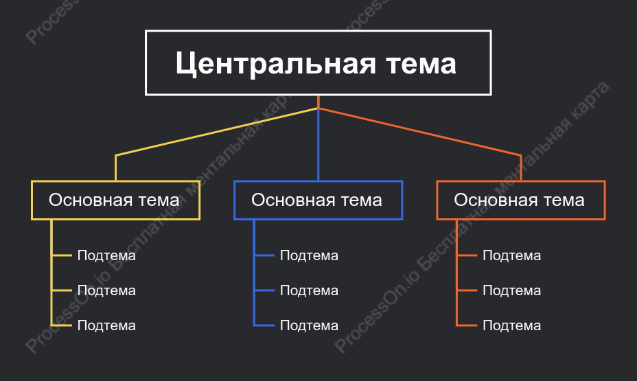 Элегантный цвет Дерево Орг. график пробел Шаблон стиля