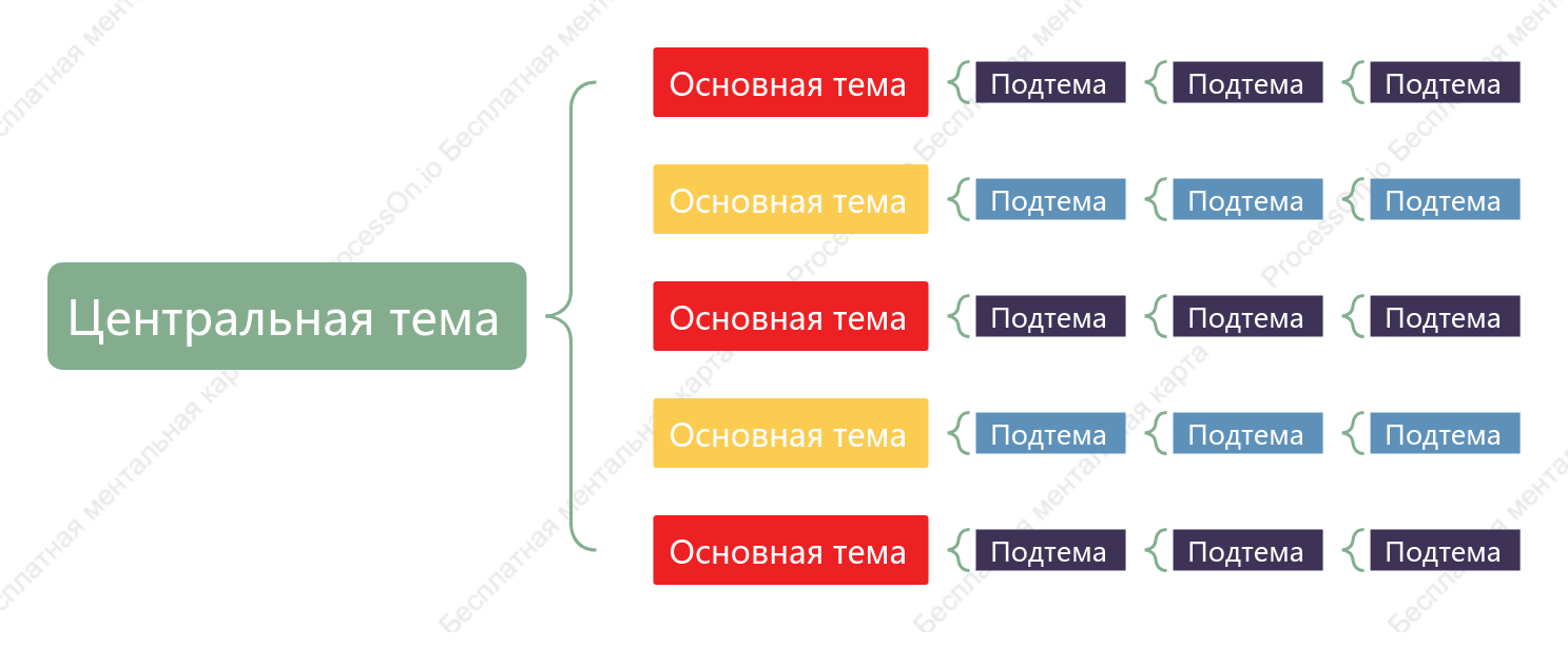 Элегантный цвет Карта скобки пробел Шаблон стиля