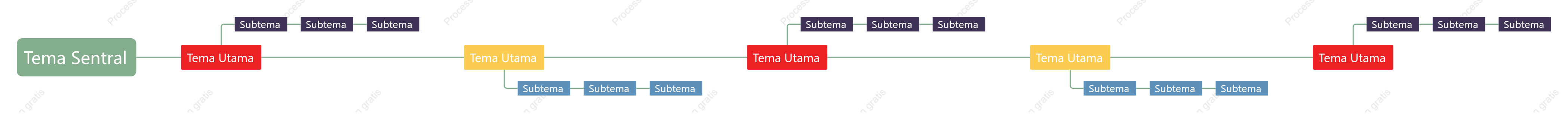 Warna-warni Elegan Garis Waktu Template Gaya