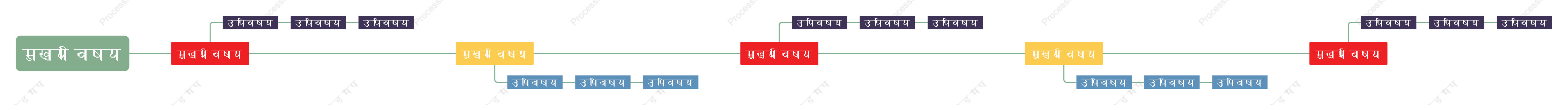सादा रंगीनसमयरेखा स्टाइल टेम्पलेट