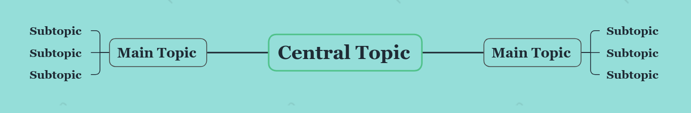 Tiffany Mind Map Style Template