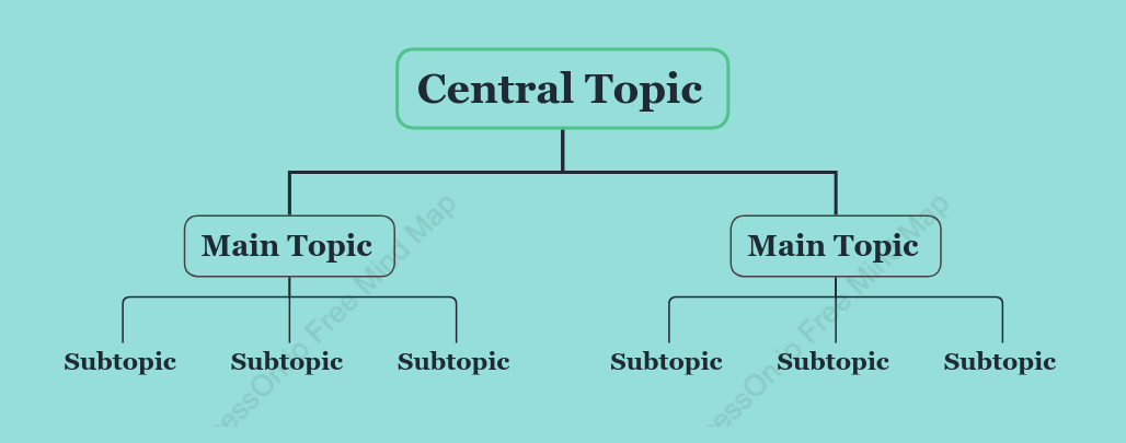 Tiffany Org Chart Style Template
