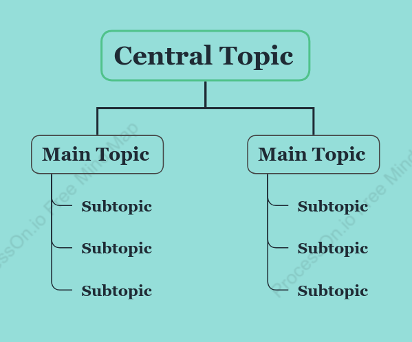 Tiffany Tree Org Chart Style Template