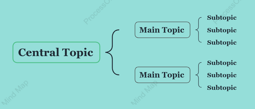Tiffany Brace Map Style Template