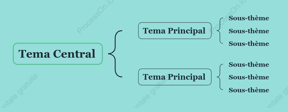 Style de modèle de diagramme de support Tiffany