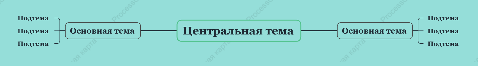 Тиффани Ментальная Карта пробел Шаблон стиля