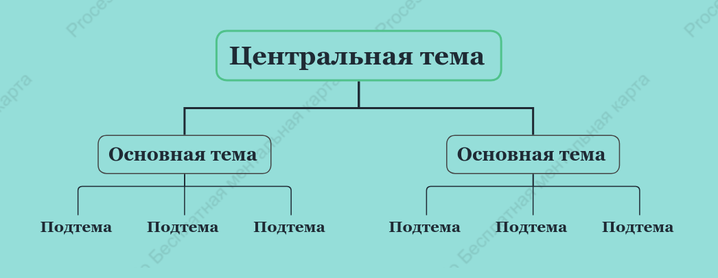 Тиффани Орг. график пробел Шаблон стиля