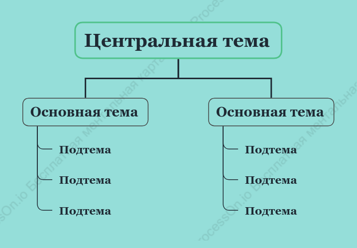 Тиффани Дерево Орг. график пробел Шаблон стиля