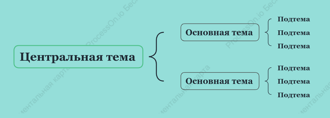 Тиффани Карта скобки пробел Шаблон стиля