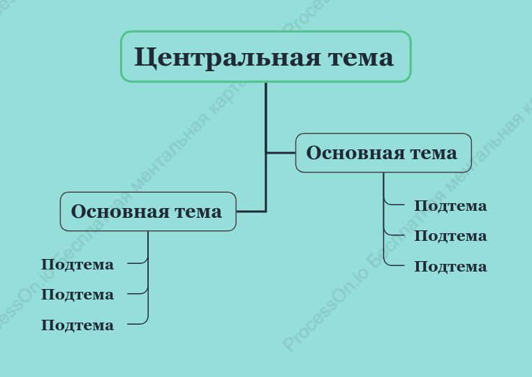 Тиффани Дерево чата пробел Шаблон стиля