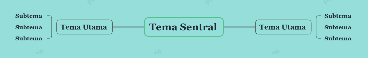 Tiffany Peta Pikiran Template Gaya