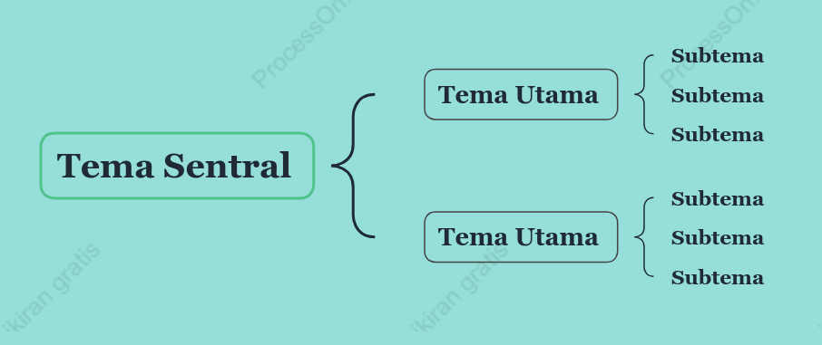 Tiffany Peta Penyangga Template Gaya