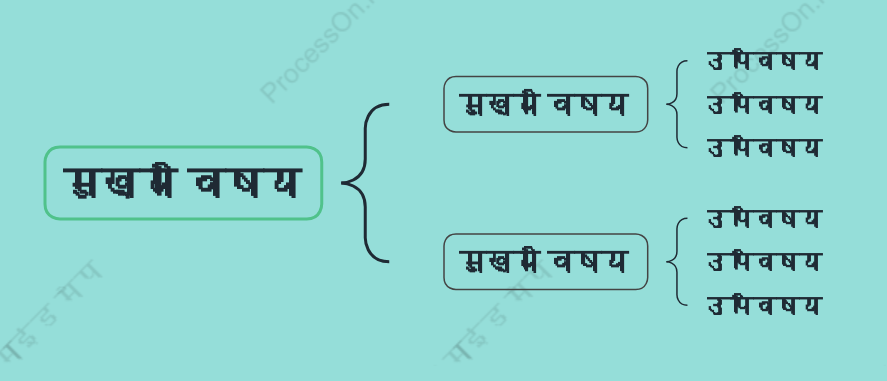 तिफ़्फ़नीब्रेस मैप स्टाइल टेम्पलेट