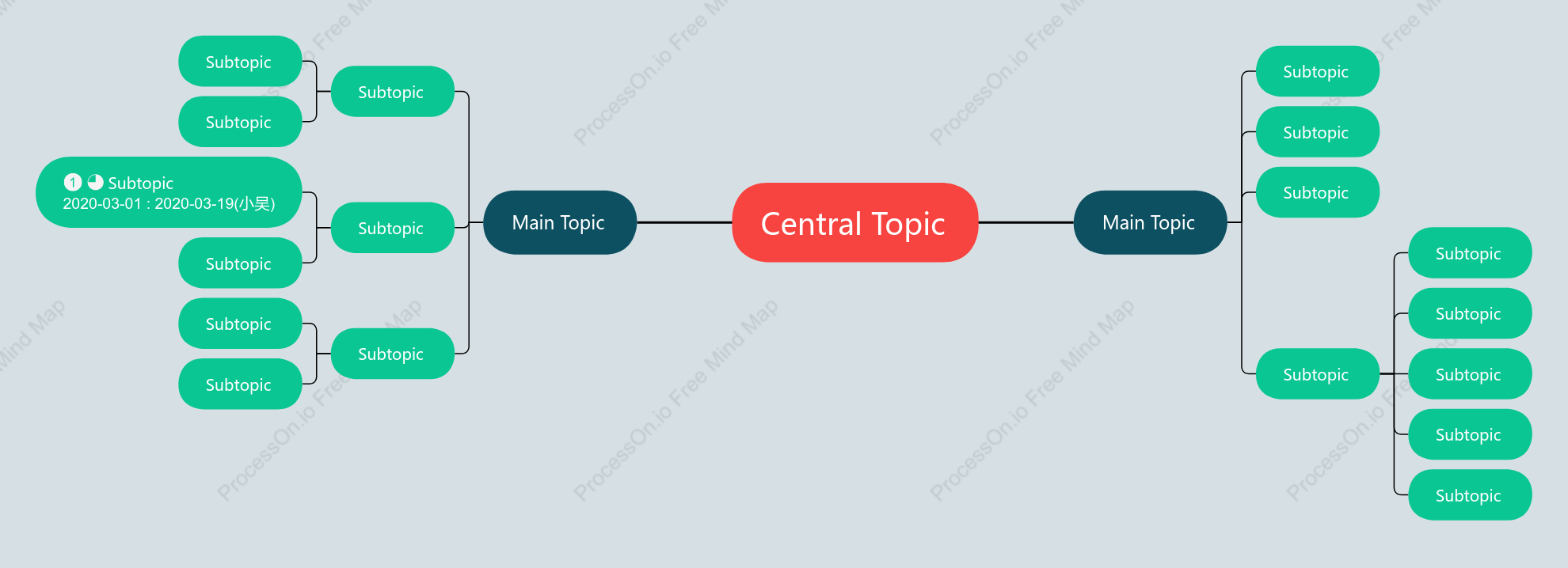 Toy Mind Map Style Template