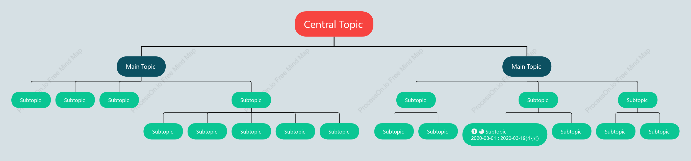 Toy Org Chart Style Template