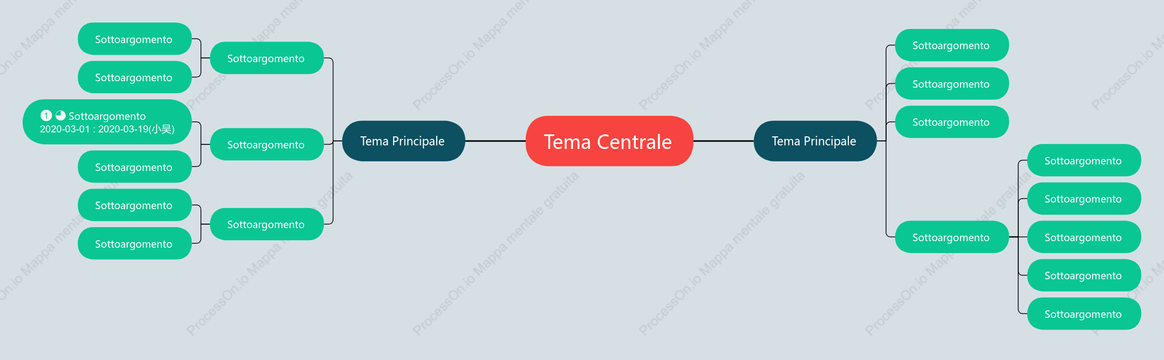 Giocattolo Mappa Mentale spazio Modello Stile