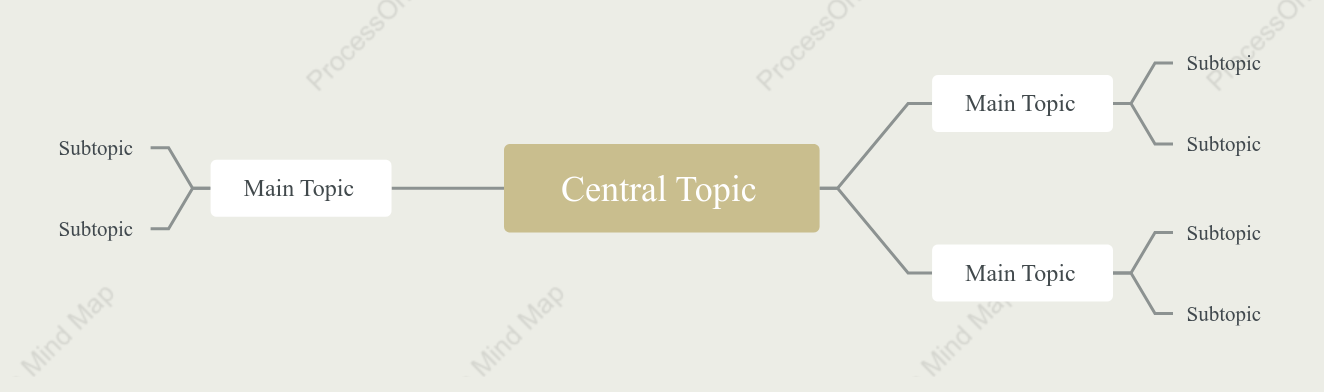 Literary Mind Map Style Template