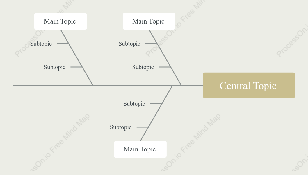 Literary Fishbone Style Template
