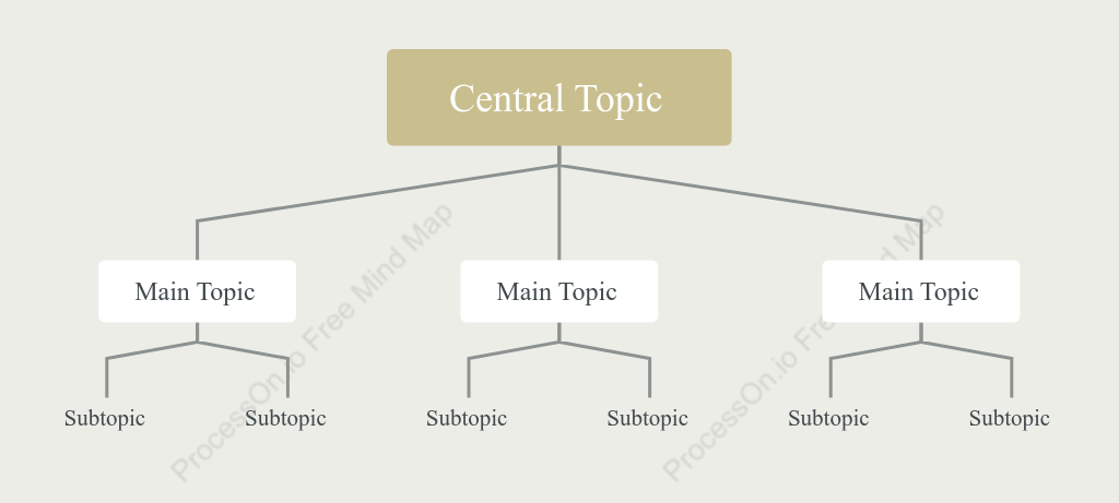 Literary Org Chart Style Template
