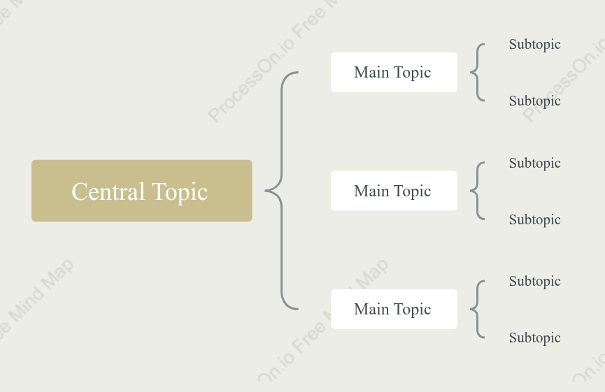 Literary Brace Map Style Template
