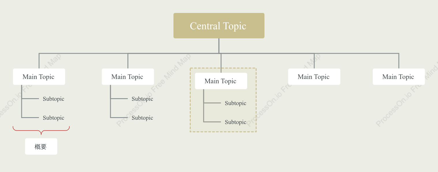 Literary Tree Org Chart Style Template