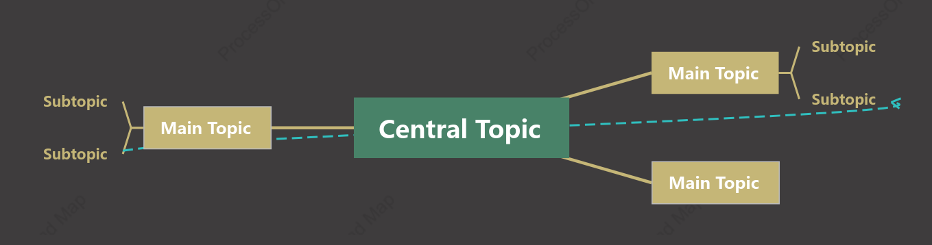 Stable Mind Map Style Template