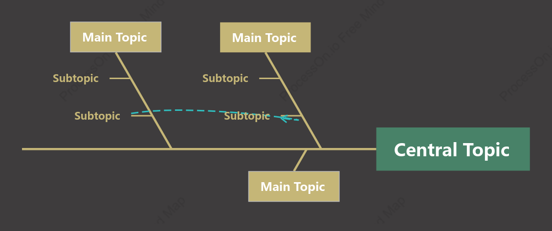 Stable Fishbone Style Template