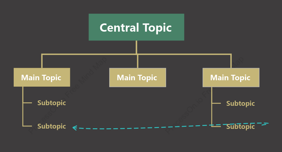 Stable Tree Org Chart Style Template