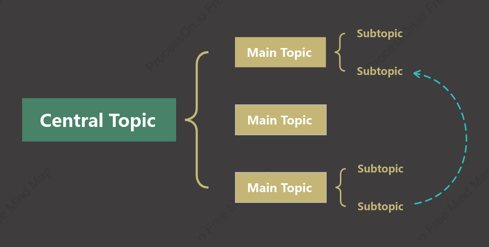 Stable Brace Map Style Template