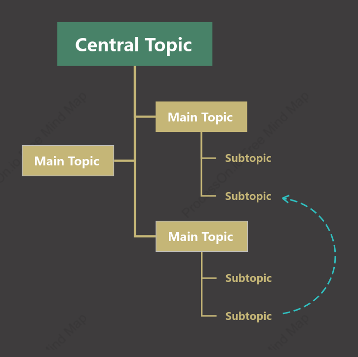 Stable Tree Chat Style Template