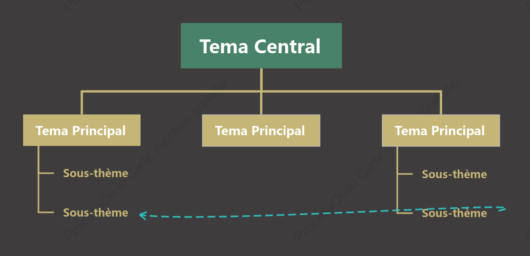 Style de modèle de diagramme de structure d'arbre solennel