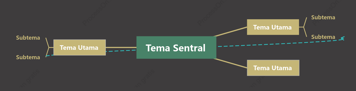 Stabil Peta Pikiran Template Gaya