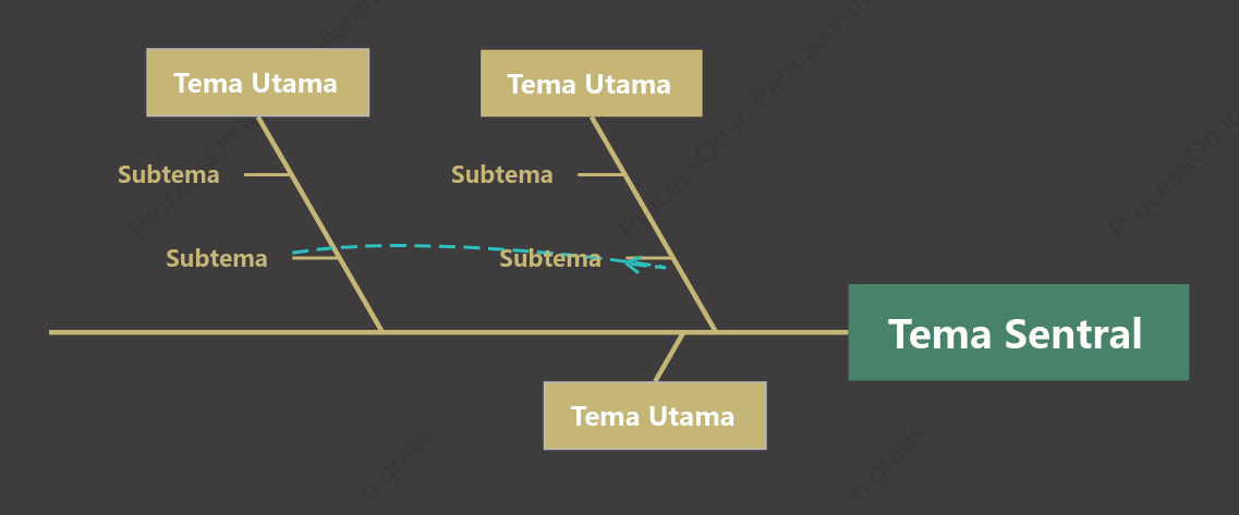 Stabil Tulang Ikan Template Gaya