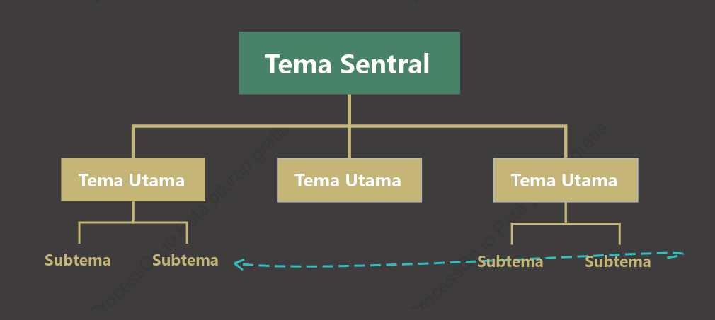 Stabil Grafik Organisasi Template Gaya