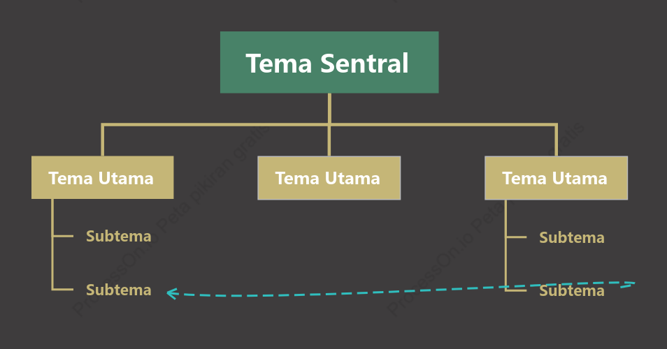 Stabil Pohon Grafik Organisasi Template Gaya