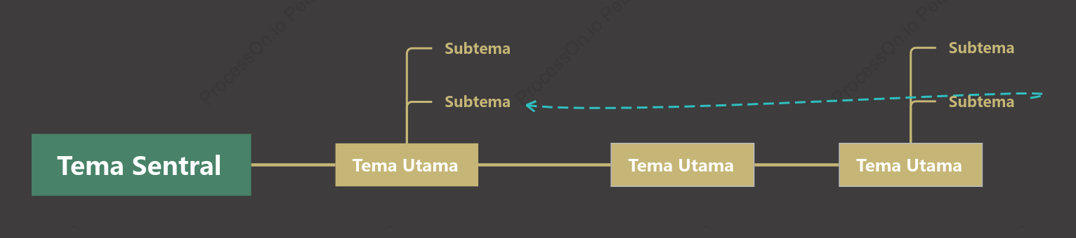 Stabil Garis Waktu Template Gaya